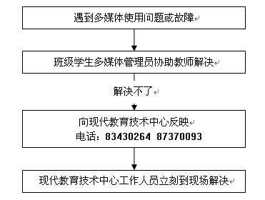 報修流程圖